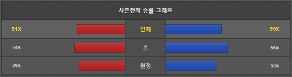 스포츠중계 빠른티비 SSG 한화