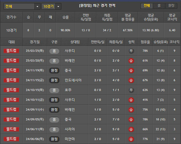스포츠중계 빠른티비 일본