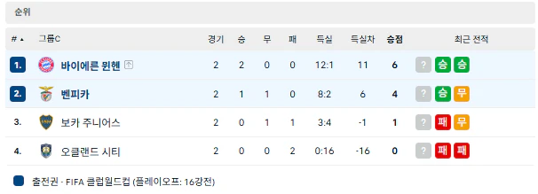 스포츠중계 빠른티비