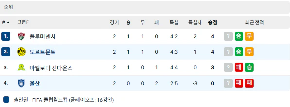 스포츠중계 빠른티비