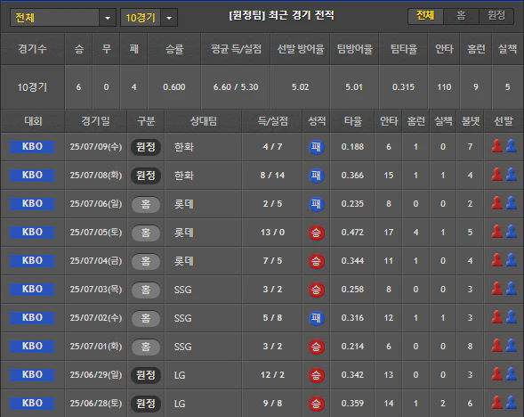 스포츠중계 빠른티비 기아