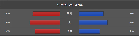 스포츠중계 빠른티비 한화 기아