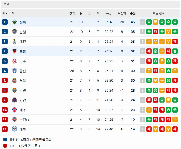 스포츠중계 빠른티비