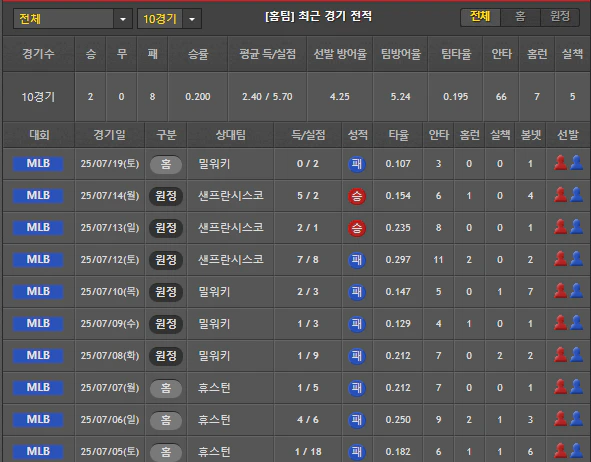 스포츠중계 빠른티비 LA다저스