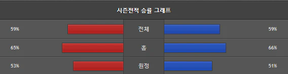 스포츠중계 빠른티비 LA다저스 밀워키