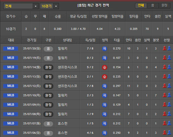 스포츠중계 빠른티비 LA다저스