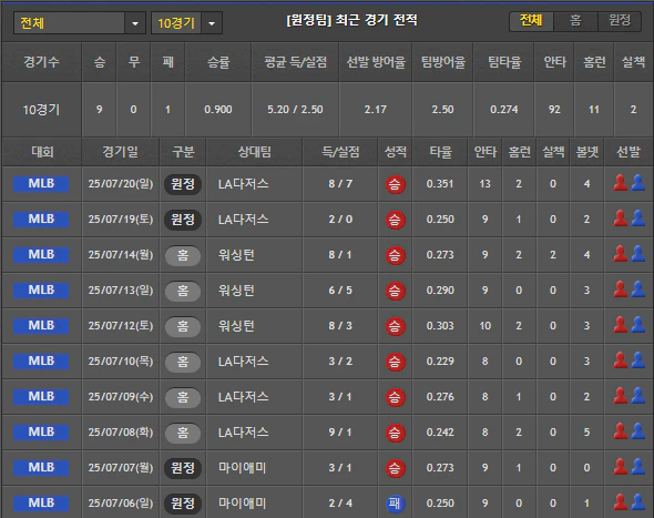스포츠중계 빠른티비 밀워키