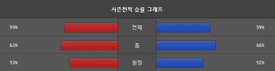 스포츠중계 빠른티비 LA다저스 밀워키