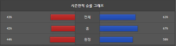 스포츠중계 빠른티비 두산 한화