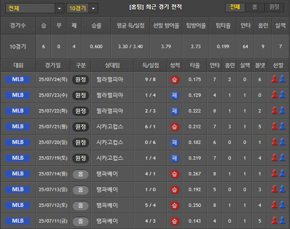 스포츠중계 빠른티비 보스턴
