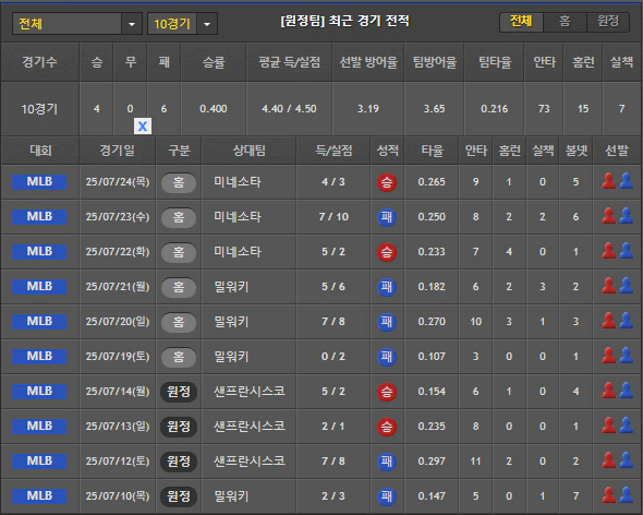 스포츠중계 빠른티비 LA다저스
