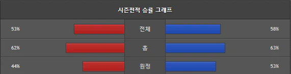 스포츠중계 빠른티비 보스턴 LA다저스