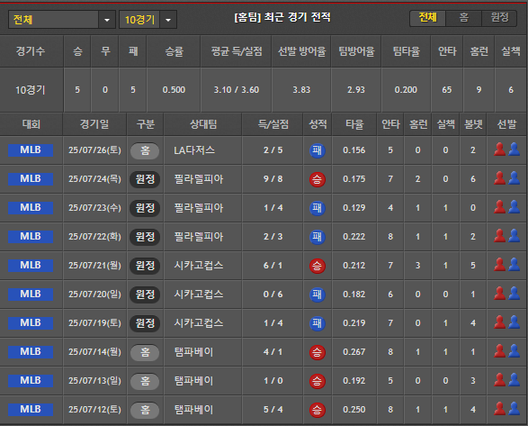 스포츠중계 빠른티비 보스턴