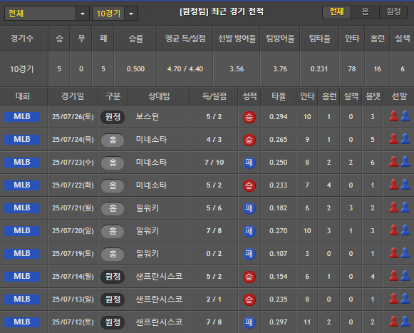 스포츠중계 빠른티비 LA다저스