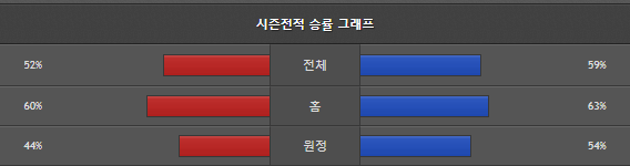 스포츠중계 빠른티비 보스턴 LA다저스