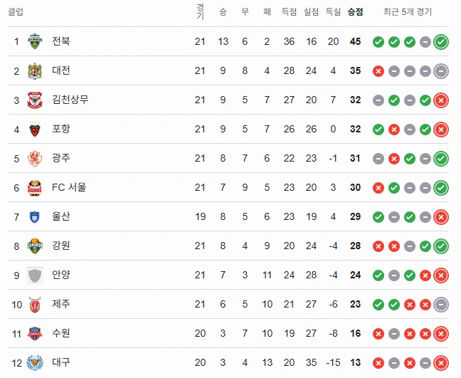 스포츠중계 빠른티비
