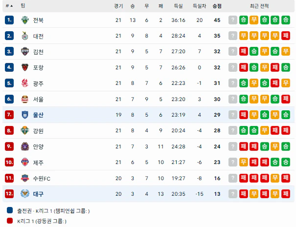 스포츠중계 빠른티비
