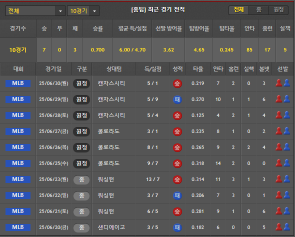 스포츠중계 빠른티비 LA다저스