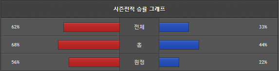 스포츠중계 빠른티비 LA다저스 시카고화이트삭스