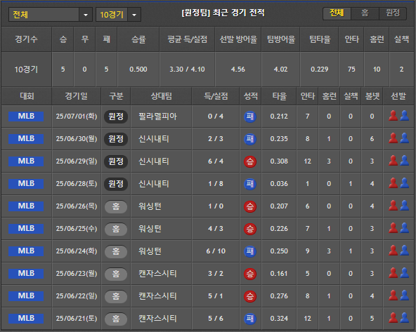 스포츠중계 빠른티비 샌디에이고