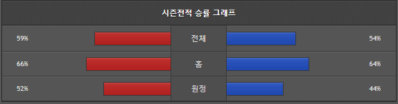 스포츠중계 빠른티비 필라델피아 샌디에이고