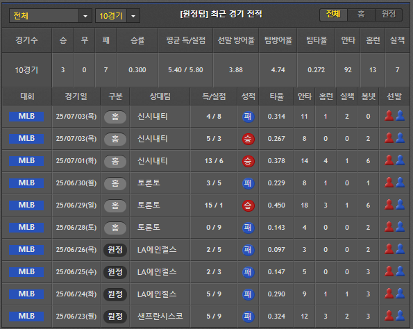 스포츠중계 빠른티비 보스턴