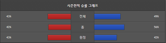 스포츠중계 빠른티비 워싱턴 보스턴