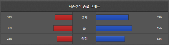 스포츠중계 빠른티비 키움 한화