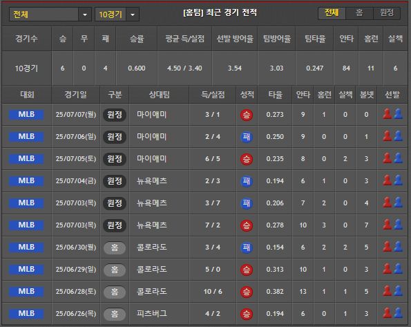 스포츠중계 빠른티비 밀워키