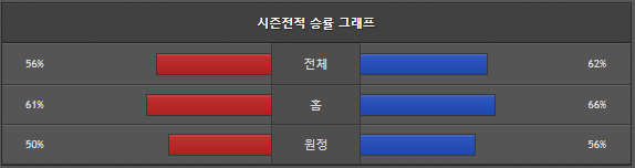 스포츠중계 빠른티비 밀워키 LA다저스