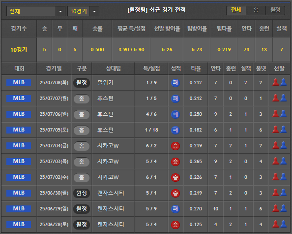 스포츠중계 빠른티비 LA다저스