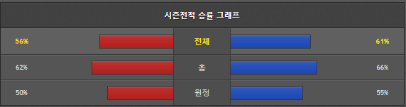 스포츠중계 빠른티비 밀워키 LA다저스