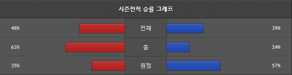 스포츠중계 빠른티비 KIA 한화