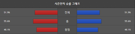 스포츠중계 빠른티비 고양소노 부산KCC