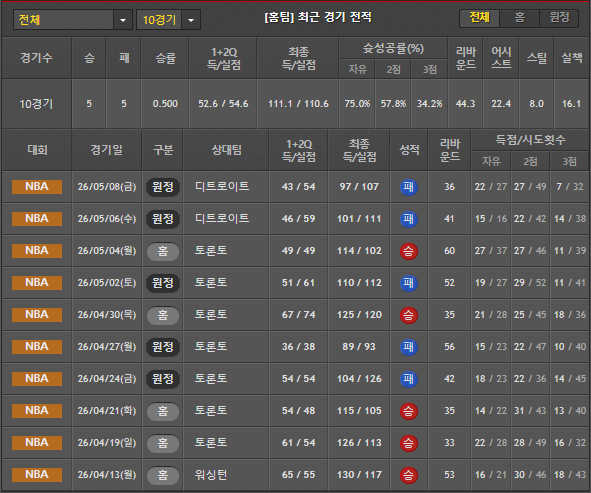 스포츠중계 빠른티비 클리블랜드