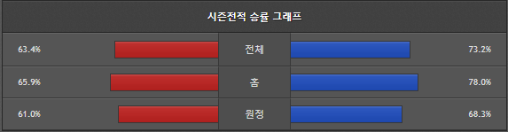 스포츠중계 빠른티비 클리블랜드 디트로이트