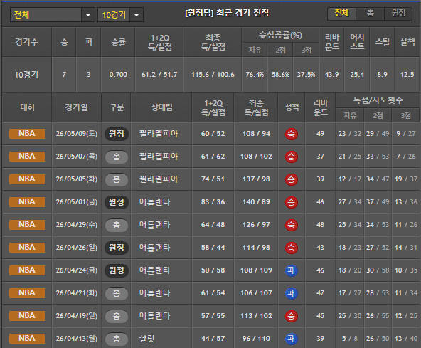 스포츠중계 빠른티비 뉴욕