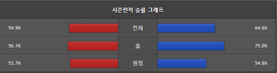 스포츠중계 빠른티비 필라델피아 뉴욕