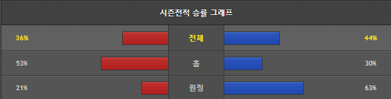 스포츠중계 빠른티비 키움 한화