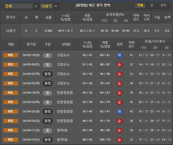 스포츠중계 빠른티비 부산KCC
