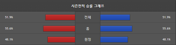 스포츠중계 빠른티비 고양소노 부산KCC
