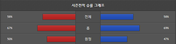 스포츠중계 빠른티비 아스톤빌라 리버풀