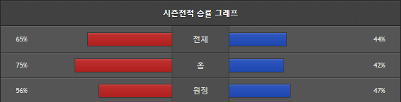 스포츠중계 빠른티비 맨유 노팅엄