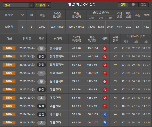 스포츠중계 빠른티비 뉴욕