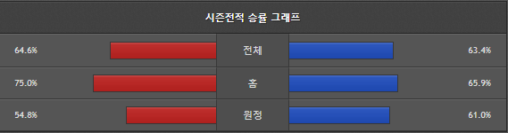 스포츠중계 빠른티비 뉴욕 클리블랜드