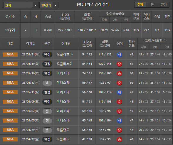 스포츠중계 빠른티비 샌안토니오