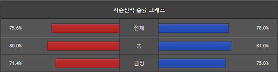 스포츠중계 빠른티비 샌안토니오 오클라호마